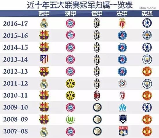 乐福的交换
