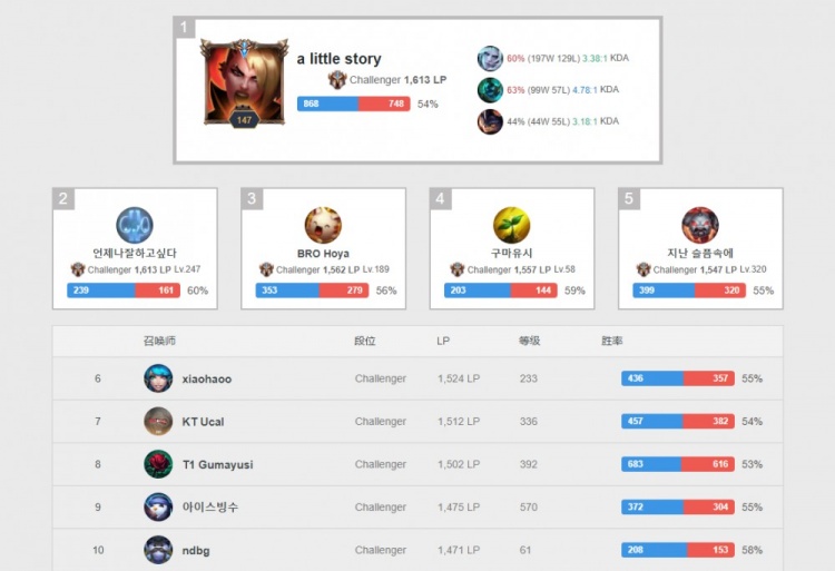 的意甲联赛 的意甲联赛