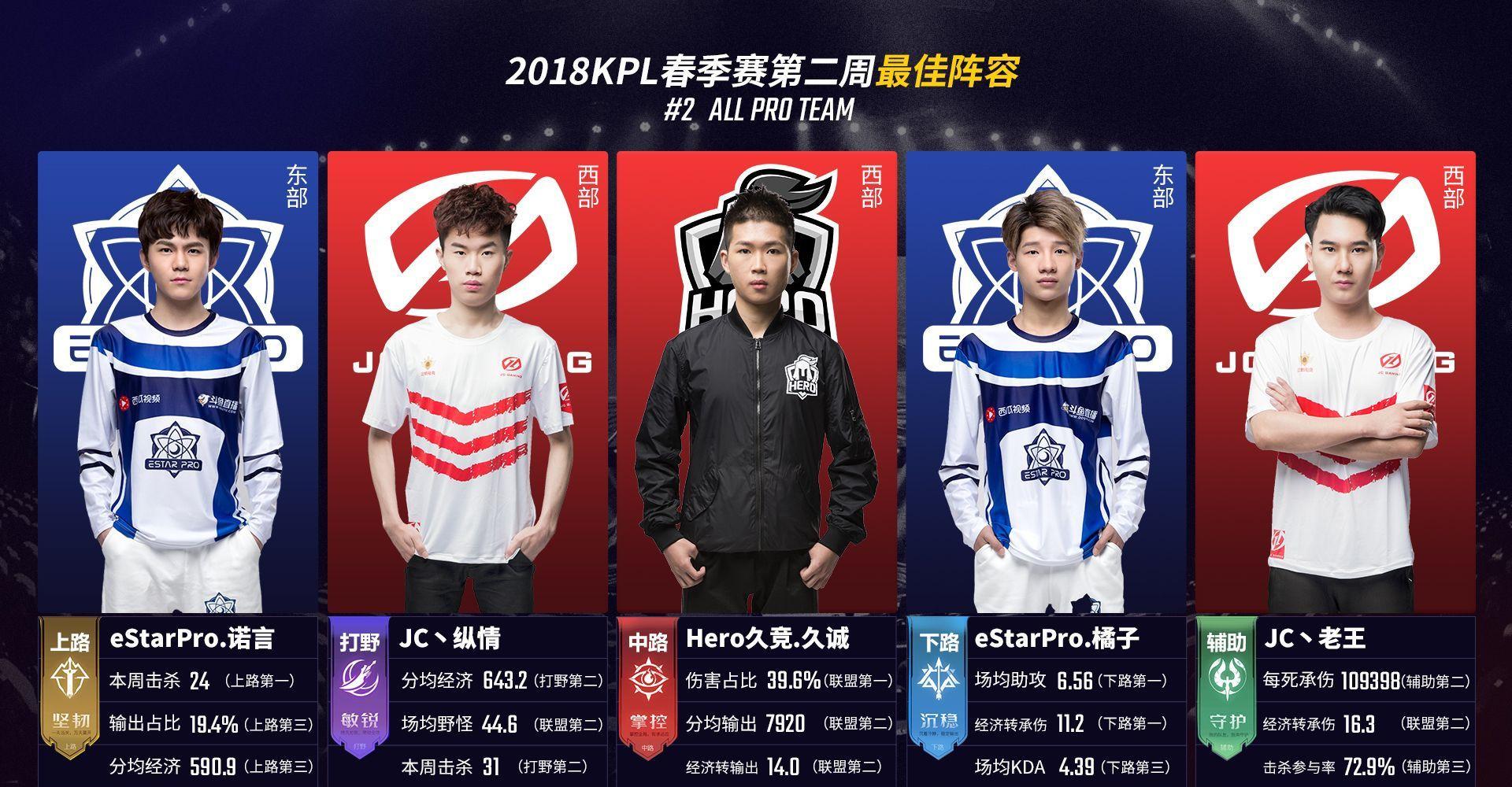 因于可控的
